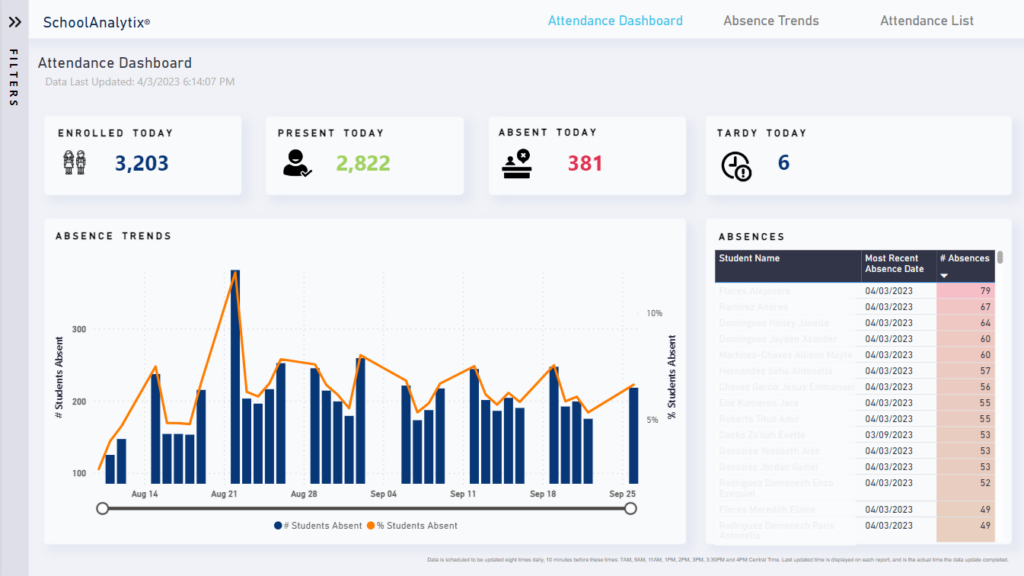 SAxD_Principals_Attendance- 1.Attendance Dashboard