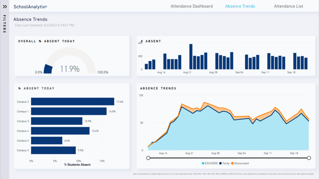 SAxD_Principals_Attendance- 2.Absence Trends