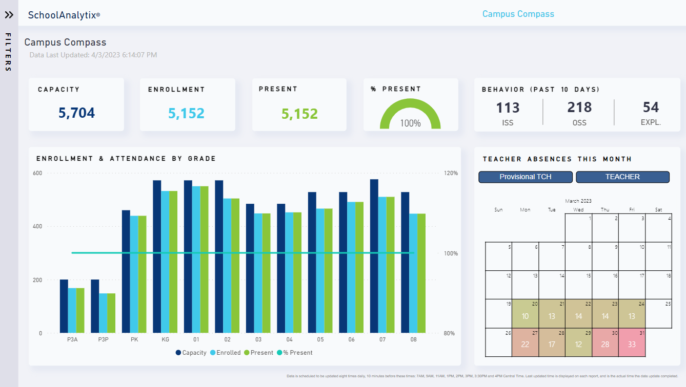 Creating Custom Dashboards in Power BI for School Administrators and Educators