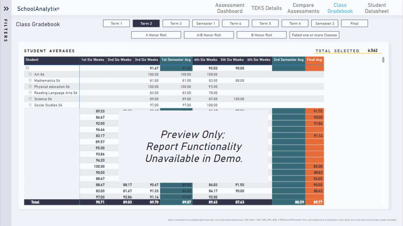 Empowering Students Through Access to Their Gradebooks: Benefits and Best Practices