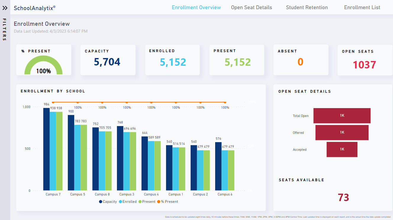 Maximizing Student Success: The Power of School Enrollment and Attendance Dashboard Reports