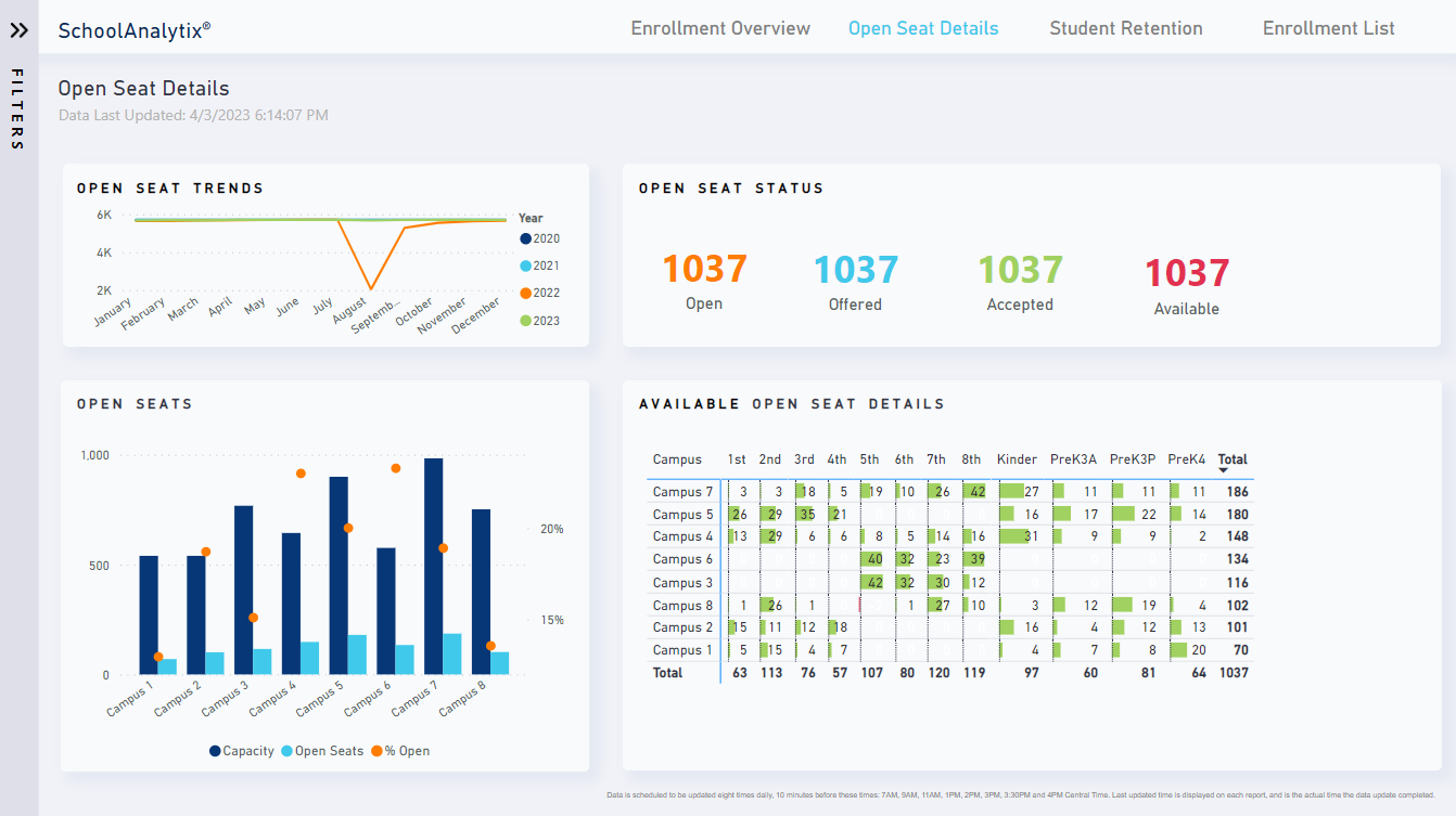 Open Seat Management: Strategies for Schools to Optimize Class Capacities