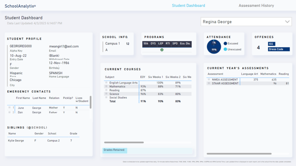 SAx_Principals_Student Spotlight - 1. Student Dashboard